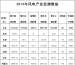 國(guó)家能源局公布2014年風(fēng)電產(chǎn)業(yè)監(jiān)測(cè)情況